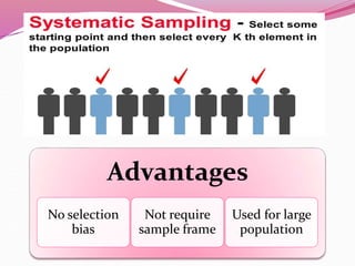 Advantages
No selection
bias
Not require
sample frame
Used for large
population
 