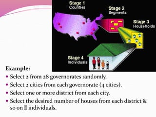 Example:
 Select 2 from 28 governorates randomly.
 Select 2 cities from each governorate (4 cities).
 Select one or more district from each city.
 Select the desired number of houses from each district &
so on individuals.
 