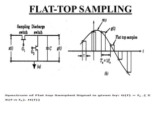FLAT-TOP SAMPLING
 