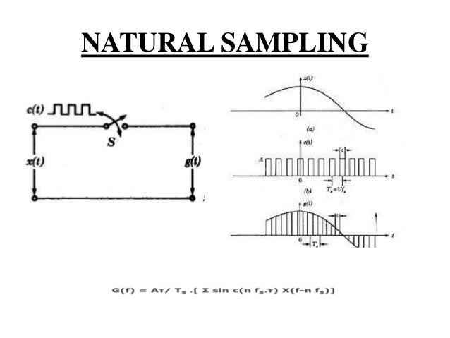 Signal Sampling