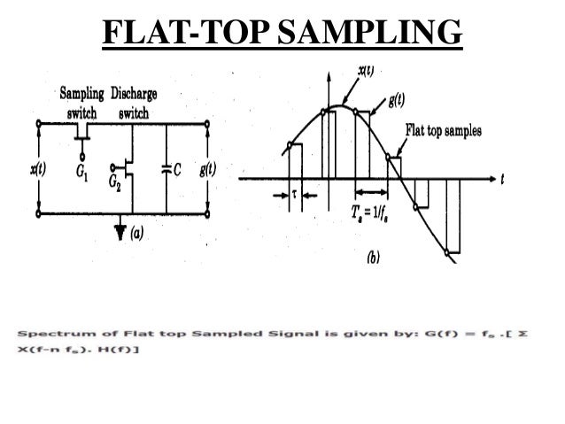 Signal Sampling