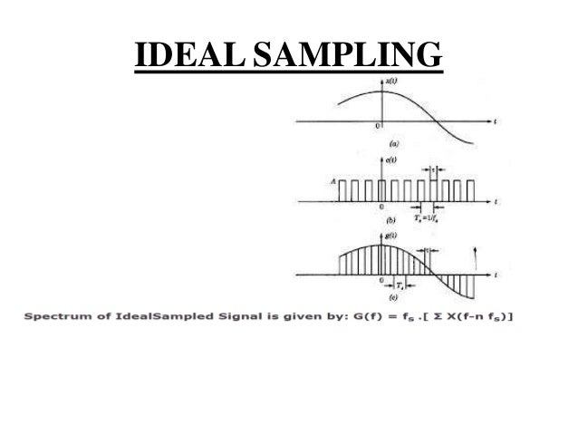 Signal Sampling