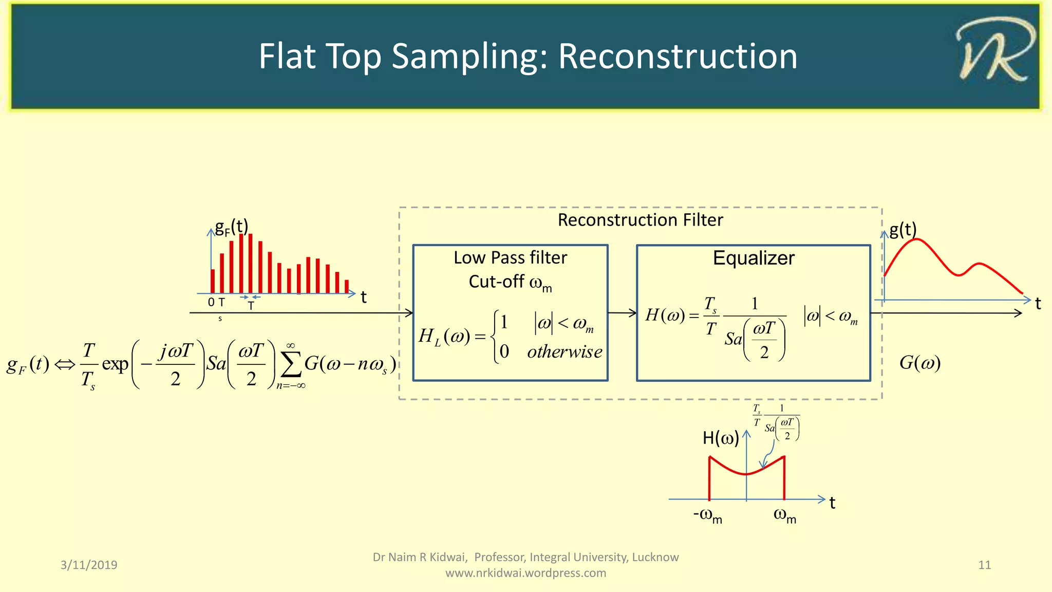 Flat Top Sampling: Reconstruction
3/11/2019 11
Dr Naim R Kidwai, Professor, Integral University, Lucknow
www.nrkidwai.wordpress.com
Low Pass filter
Cut-off m
Equalizer


 

otherwise
H m
L
0
1
)(


)(G
Reconstruction Filter g(t)
t
m
s
T
Sa
T
T
H 

 







2
1
)(
)(
22
exp)( 















n
s
s
F nG
T
Sa
Tj
T
T
tg 

gF(t)
tT
s
0 T
H()
t
-m m






2
1
T
Sa
T
Ts

 