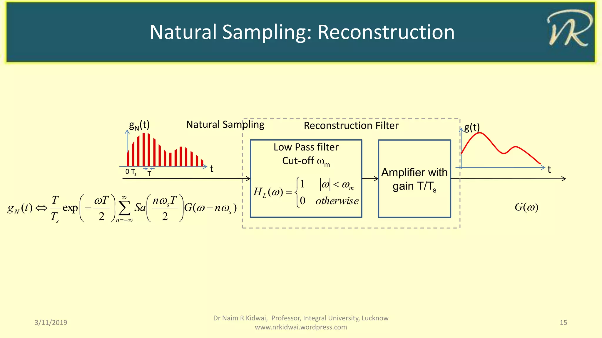 Natural Sampling: Reconstruction
3/11/2019 15
Dr Naim R Kidwai, Professor, Integral University, Lucknow
www.nrkidwai.wordpress.com
)(G
Low Pass filter
Cut-off m
Amplifier with
gain T/Ts


 

otherwise
H m
L
0
1
)(


Reconstruction Filter g(t)
t
)(
22
exp)( 















n
s
s
s
N nG
Tn
Sa
T
T
T
tg 

gN(t) Natural Sampling
tTs0 T
 