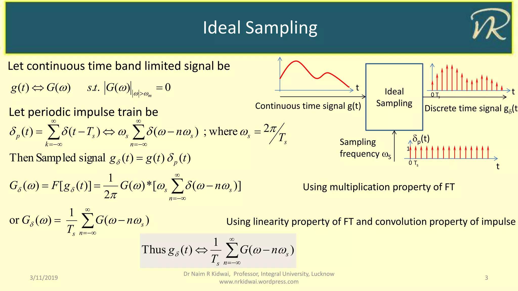 Ideal Sampling
3/11/2019 3
Dr Naim R Kidwai, Professor, Integral University, Lucknow
www.nrkidwai.wordpress.com
Let continuous time band limited signal be
0)(..)()(   m
GtsGtg 

Let periodic impulse train be
)(
1
)(or
])([*)(
2
1
)]([)(
)()()(signalSampledThen
2where;)()()(















n
s
s
n
ss
p
s
s
n
ss
k
sp
nG
T
G
nGtgFG
ttgtg
T
nTtt









Discrete time signal g(t)
Ideal
SamplingContinuous time signal g(t)
Sampling
frequency S
t tTs0
p(t)
tTs0
1
Using linearity property of FT and convolution property of impulse




n
s
s
nG
T
tg )(
1
)(Thus 
Using multiplication property of FT
 
