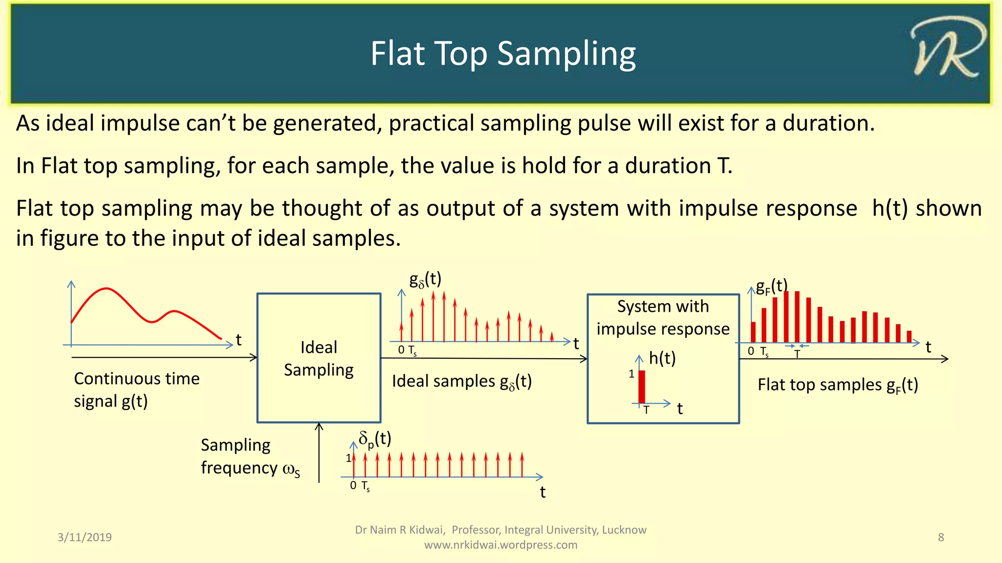 Flat Top Sampling
3/11/2019 8
Dr Naim R Kidwai, Professor, Integral University, Lucknow
www.nrkidwai.wordpress.com
As ideal impulse can’t be generated, practical sampling pulse will exist for a duration.
In Flat top sampling, for each sample, the value is hold for a duration T.
Flat top sampling may be thought of as output of a system with impulse response h(t) shown
in figure to the input of ideal samples.
Ideal
SamplingContinuous time
signal g(t)
Sampling
frequency S
t
g(t)
tTs0
p(t)
tTs0
1
System with
impulse response
h(t)
tT
1
Ideal samples g(t) Flat top samples gF(t)
gF(t)
tTs0 T
 
