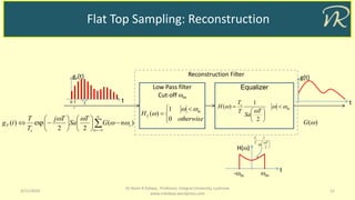 Flat Top Sampling: Reconstruction
3/11/2019 11
Dr Naim R Kidwai, Professor, Integral University, Lucknow
www.nrkidwai.wordpress.com
Low Pass filter
Cut-off m
Equalizer


 

otherwise
H m
L
0
1
)(


)(G
Reconstruction Filter g(t)
t
m
s
T
Sa
T
T
H 

 







2
1
)(
)(
22
exp)( 















n
s
s
F nG
T
Sa
Tj
T
T
tg 

gF(t)
tT
s
0 T
H()
t
-m m






2
1
T
Sa
T
Ts

 