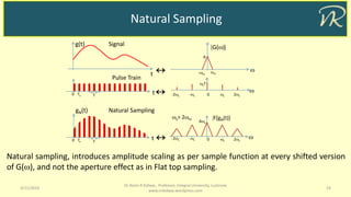 Natural Sampling
3/11/2019 14
Dr Naim R Kidwai, Professor, Integral University, Lucknow
www.nrkidwai.wordpress.com
g(t) Signal
t

s 2s0
sT
-s-2s
G()
m-m
A



F[gN(t)]
s 2s0
As
-s-2s
s> 2m
tTs0 T
Pulse Train
Natural sampling, introduces amplitude scaling as per sample function at every shifted version
of G(), and not the aperture effect as in Flat top sampling.
gN(t) Natural Sampling
tTs0 T
 
