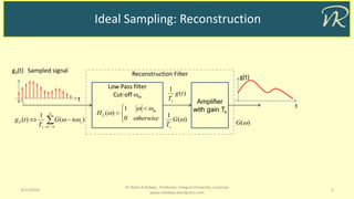 Ideal Sampling: Reconstruction
3/11/2019 5
Dr Naim R Kidwai, Professor, Integral University, Lucknow
www.nrkidwai.wordpress.com
Low Pass filter
Cut-off m




n
s
s
nG
T
tg )(
1
)(  )(
1
G
Ts
Amplifier
with gain Ts


 

otherwise
H m
L
0
1
)(


)(G
Reconstruction Filter
Sampled signal
tTs0
g(t)
g(t)
t
)(
1
tg
Ts
 