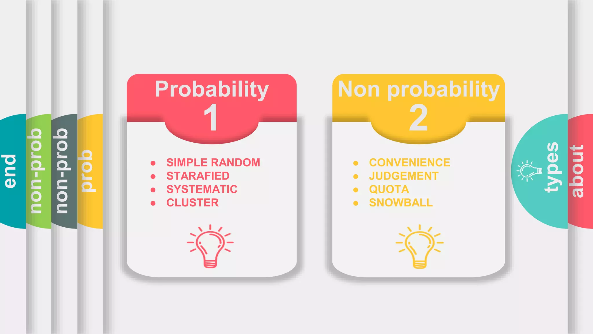SAMPLING, PROBABILITY SAMPLING, NON-PROBABILITY SAMPLING | PPT