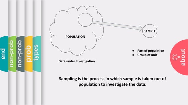 SAMPLING, PROBABILITY SAMPLING, NON-PROBABILITY SAMPLING | PPT