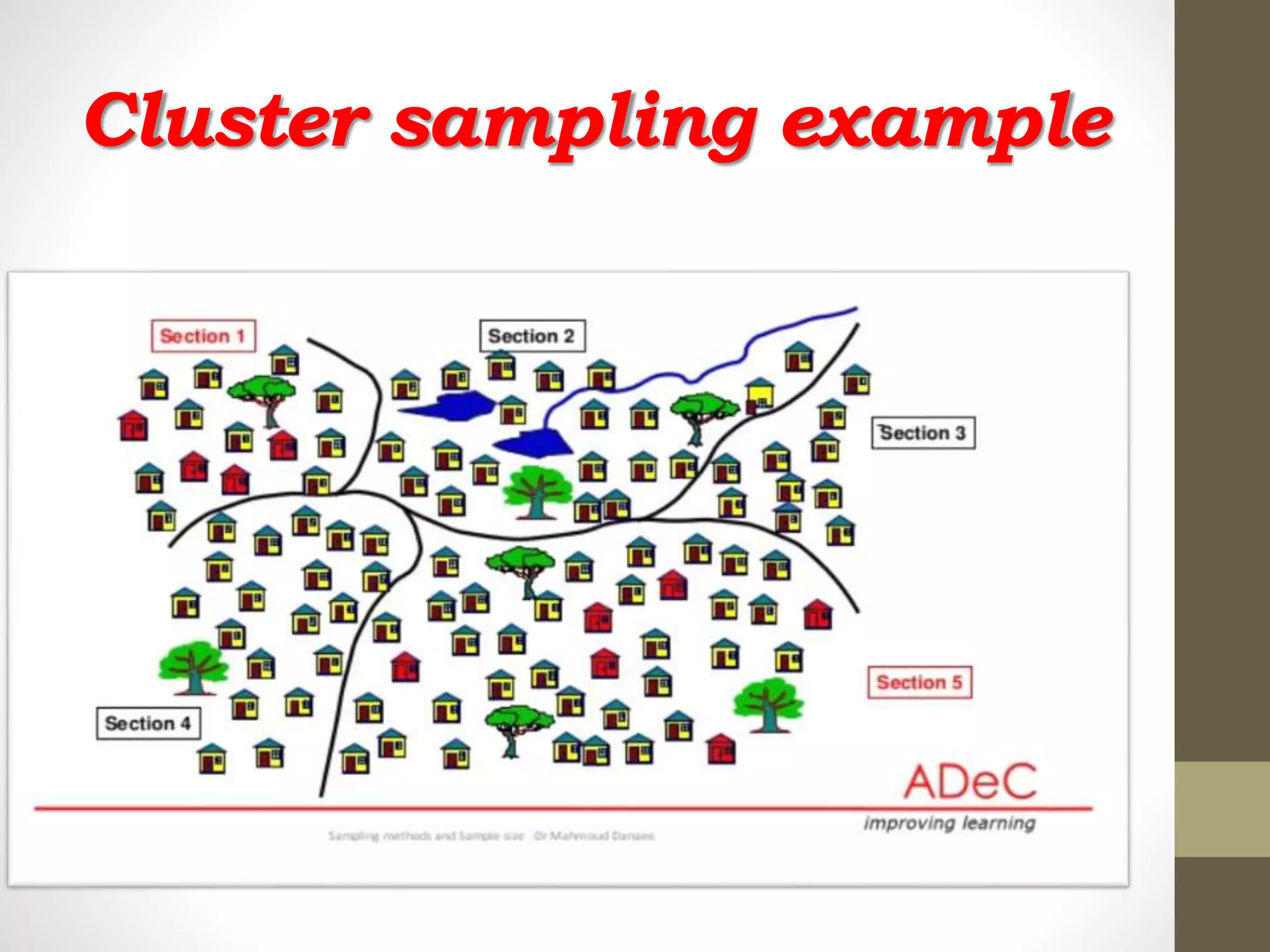 Cluster sampling example
 