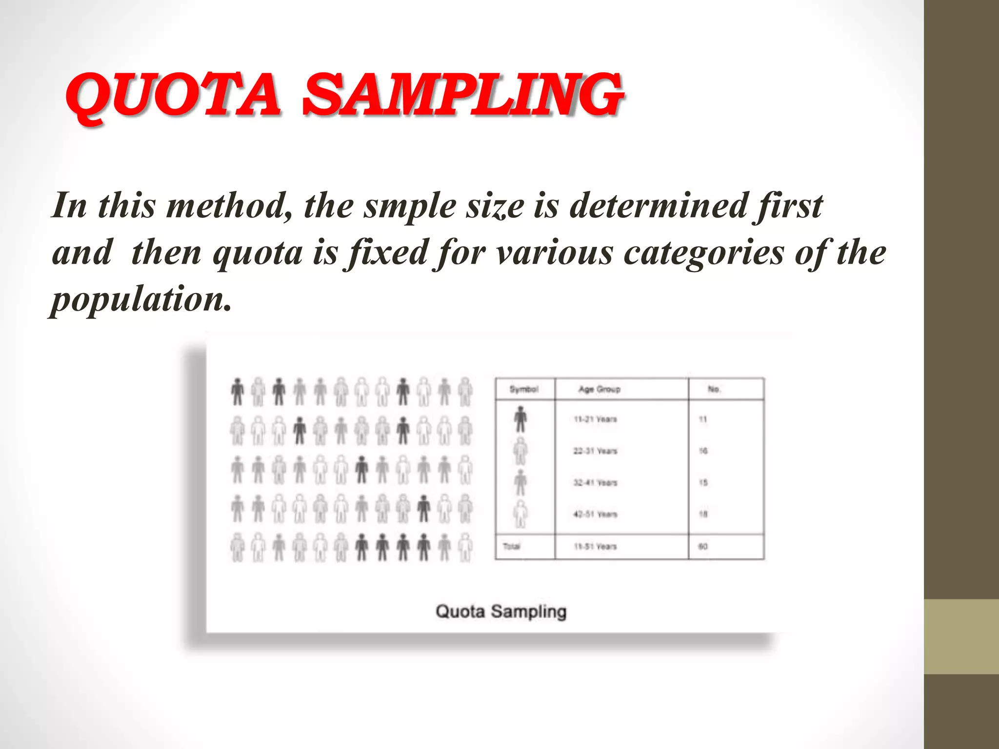 QUOTA SAMPLING
In this method, the smple size is determined first
and then quota is fixed for various categories of the
population.
 