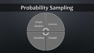 Simple
Random
Systemetic
ClusterStratified
 