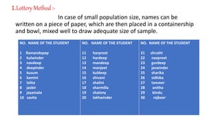 1.Lottery Method :-
In case of small population size, names can be
written on a piece of paper, which are then placed in a containership
and bowl, mixed well to draw adequate size of sample.
NO. NAME OF THE STUDENT
1 Ramandepep
2 kulwinder
3 navdeep
4 deepinder
5 kusum
6 kamini
7 lalita
8 jasbir
9 jayamala
10 savita
NO. NAME OF THE STUDENT
11 harpreet
12 hardeep
13 mandeep
14 manjeet
15 kuldeep
16 shivani
17 shalini
18 sharmilla
19 shalony
20 lakhwinder
NO. NAME OF THE STUDENT
21 shruthi
22 navpreet
23 gurdeep
24 jaswinder
25 sharika
26 sidhika
27 tanveer
28 anitha
29 bindu
30 rajbeer
 