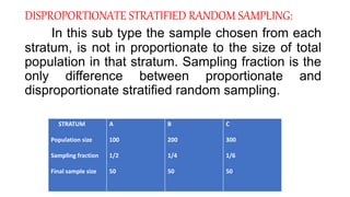 DISPROPORTIONATE STRATIFIED RANDOM SAMPLING:
In this sub type the sample chosen from each
stratum, is not in proportionate to the size of total
population in that stratum. Sampling fraction is the
only difference between proportionate and
disproportionate stratified random sampling.
STRATUM
Population size
Sampling fraction
Final sample size
A
100
1/2
50
B
200
1/4
50
C
300
1/6
50
 