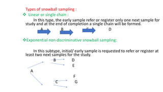 Types of snowball sampling :
 Linear or single chain :
In this type, the early sample refer or register only one next sample for
study and at the end of completion a single chain will be formed.
A B C D
Exponential non discriminative snowball sampling:
In this subtype, initial/ early sample is requested to refer or register at
least two next samples for the study.
B D
E
A
F
C G
 