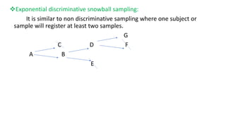 Exponential discriminative snowball sampling:
It is similar to non discriminative sampling where one subject or
sample will register at least two samples.
G
C D F
A B
E
 