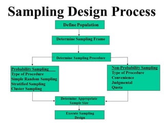 Sampling | PPTX