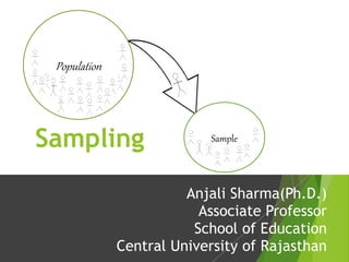 Anjali Sharma(Ph.D.)
Associate Professor
School of Education
Central University of Rajasthan
Population
SampleSampling
 