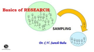 Basics of RESEARCH
Dr. C.V. Suresh Babu
 