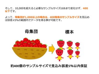 そして、10,000を超えると必要なサンプルサイズはあまり変化せず、400
以下です。
よって、母集団が1,000以上の場合は、400程度のサンプルサイズを見込め
ば誤差±5%の範囲内でデータを得る事が可能です。
 