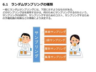 6.1 ランダムサンプリングの種類
一般にランダムサンプリングには，下図に示すようなものがある。
どのサンプリング法を採用するかは，何のためにサンプリングするのかという，
サンプリングの目的や，サンプリングするためのコスト，サンプリングするため
の予備知識の有無などの情報により決定する。
 