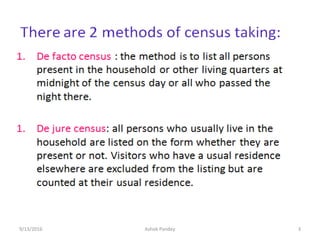 9/13/2016 3
Ashok Pandey
 