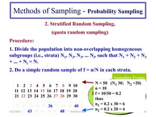Methods of Sampling - Probability Sampling
·
·
2. Stratified Random Sampling,
(quota random sampling)
Procedure:
1. Divide the population into non-overlapping homogeneous
subgroups (i.e., strata) N1, N2, N3, ... Ni, such that N1 + N2 + N3
+ ... + Ni = N.
2. Do a simple random sample of f = n/N in each strata.
1 2 3 4 5 6 7 8 9 10
11 12 13 14 15 16 17 18 19 20
21 22 23 24 25 26 27 28 29 30
1 2 3 4 5 6 7 8 9 10
11 12 13 14 15 16 17 18 19 20
21 22 23 24 25 26 27 28 29 30
31 32 33 34 35 36 37 38 39 40
41 42 43 44 45 46 47 48 49 50
31 32 33 34 35 36 37 38 39 40
41 42 43 44 45 46 47 48 49 50
Sampling Frame
.. 12 ….. 20 ..
1
30
31 … 50
N = 50 (N1 30; N2 =20)
n = 10
f = 10/50 = 0.2
thus
n1 = 0.2 x 30 = 6
n2 = 0.2 x 20 = 4
9/13/2016 41
Ashok Pandey
 