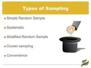 Types of Sampling
 Simple Random Sample
 Systematic
 Stratified Random Sample
 Cluster sampling
 Convenience
Math
Alliance
Project
 