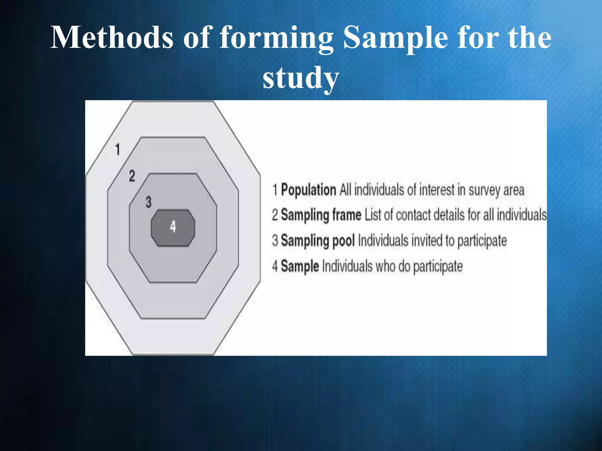 Methods of forming Sample for the
study
 