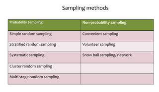sampling.ppt