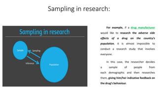 Sampling.pptx