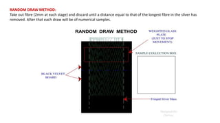 Sample Draw Method Sampling.pptx