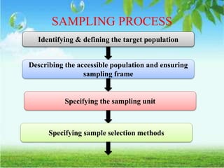 SAMPLING PROCESS
Identifying & defining the target population
Describing the accessible population and ensuring
sampling frame
Specifying the sampling unit
Specifying sample selection methods
 