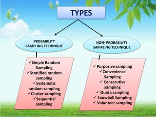 TYPES
PROBABILITY
SAMPLING TECHNIQUE
NON- PROBABILITY
SAMPLING TECHNIQUE
Simple Random
Sampling
Stratified random
sampling
Systematic
random sampling
Cluster sampling
Sequential
sampling
 Purposive sampling
Convenience
Sampling
 Consecutive
sampling
 Quota sampling
 Snowball Sampling
 Volunteer sampling
 