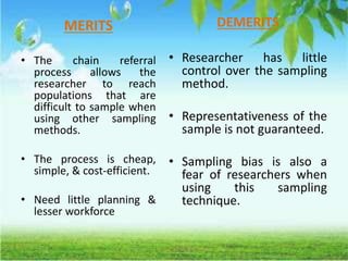 MERITS
• The chain referral
process allows the
researcher to reach
populations that are
difficult to sample when
using other sampling
methods.
• The process is cheap,
simple, & cost-efficient.
• Need little planning &
lesser workforce
DEMERITS
• Researcher has little
control over the sampling
method.
• Representativeness of the
sample is not guaranteed.
• Sampling bias is also a
fear of researchers when
using this sampling
technique.
 
