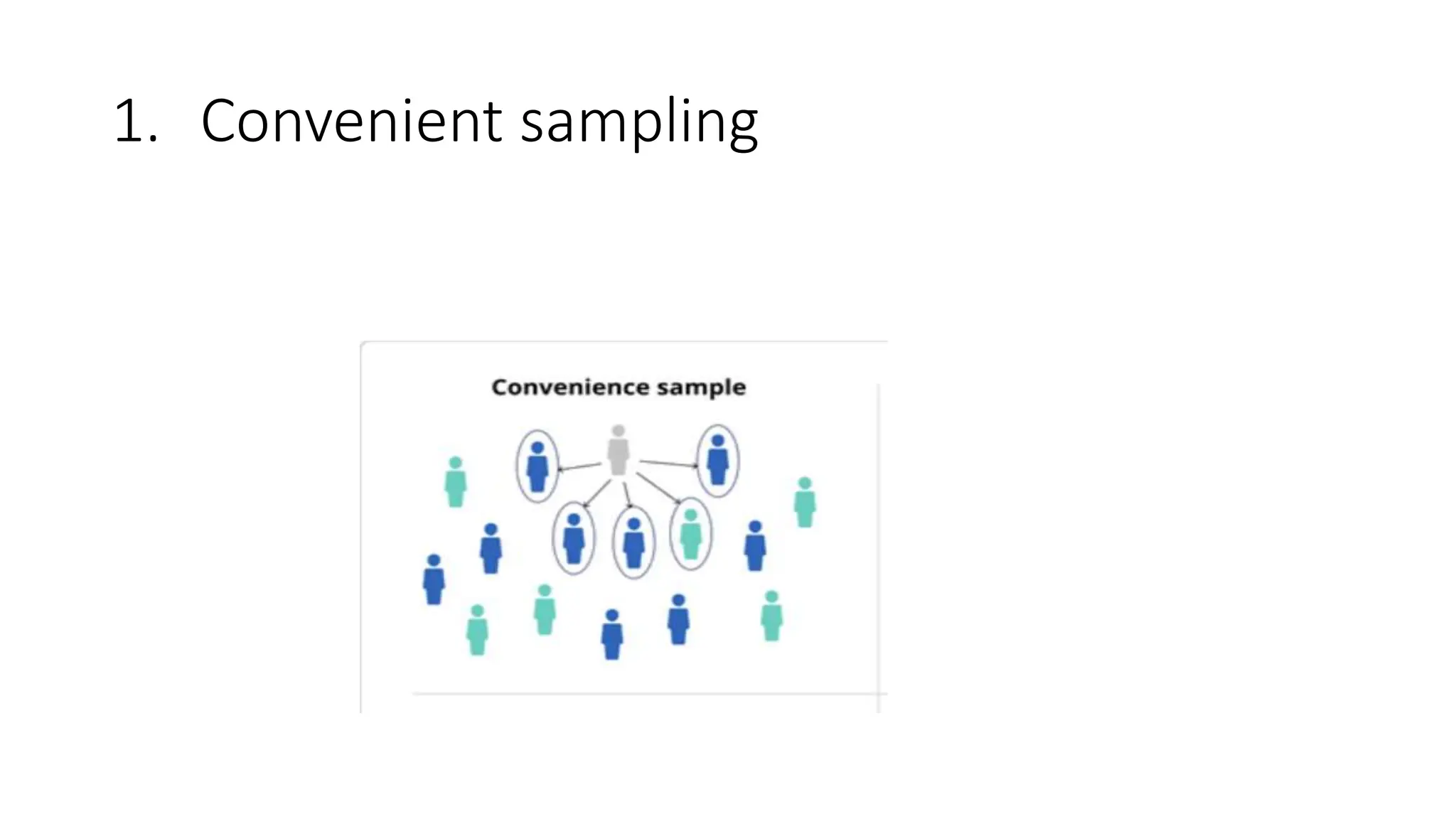 1. Convenient sampling
 