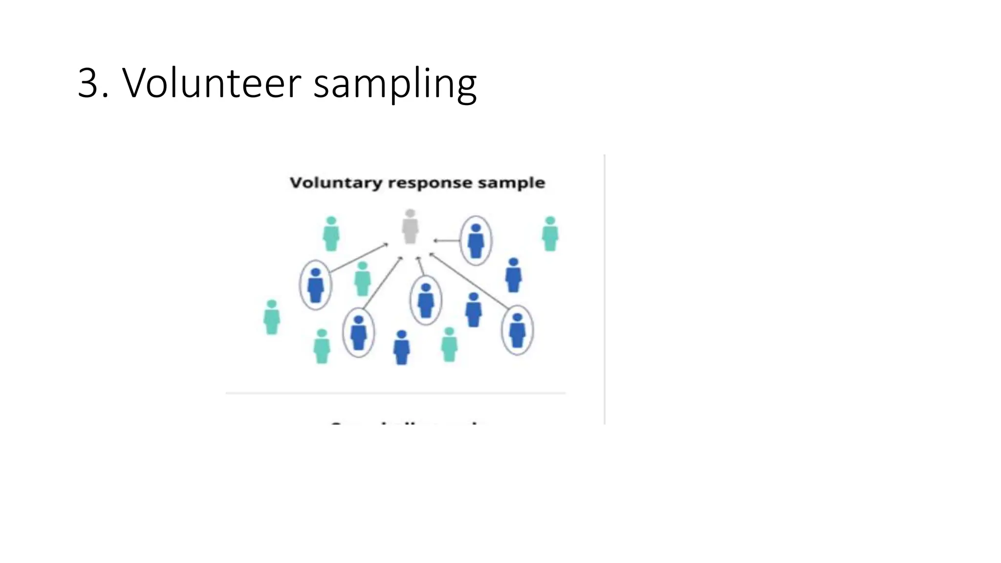 3. Volunteer sampling
 