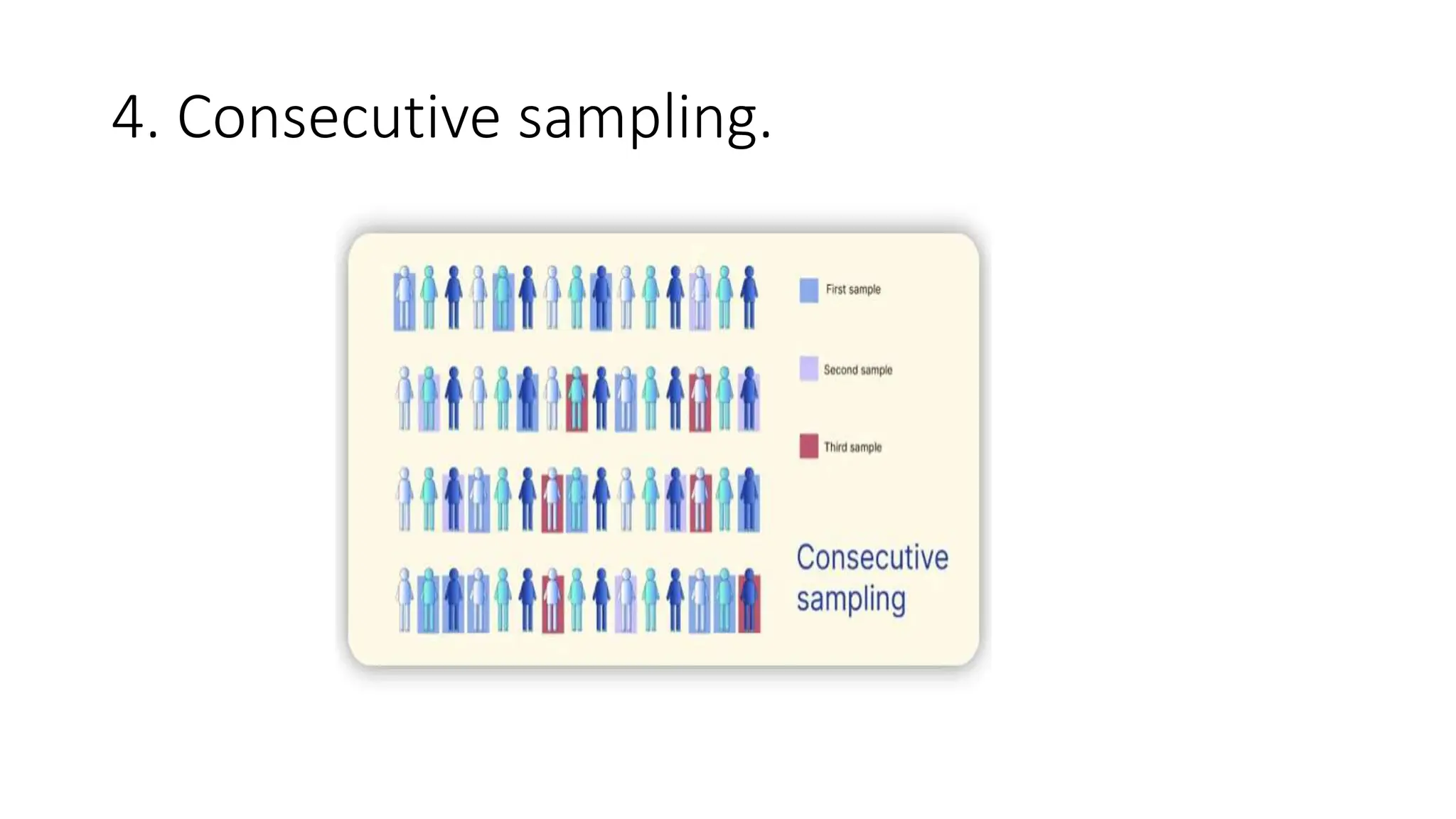 4. Consecutive sampling.
 