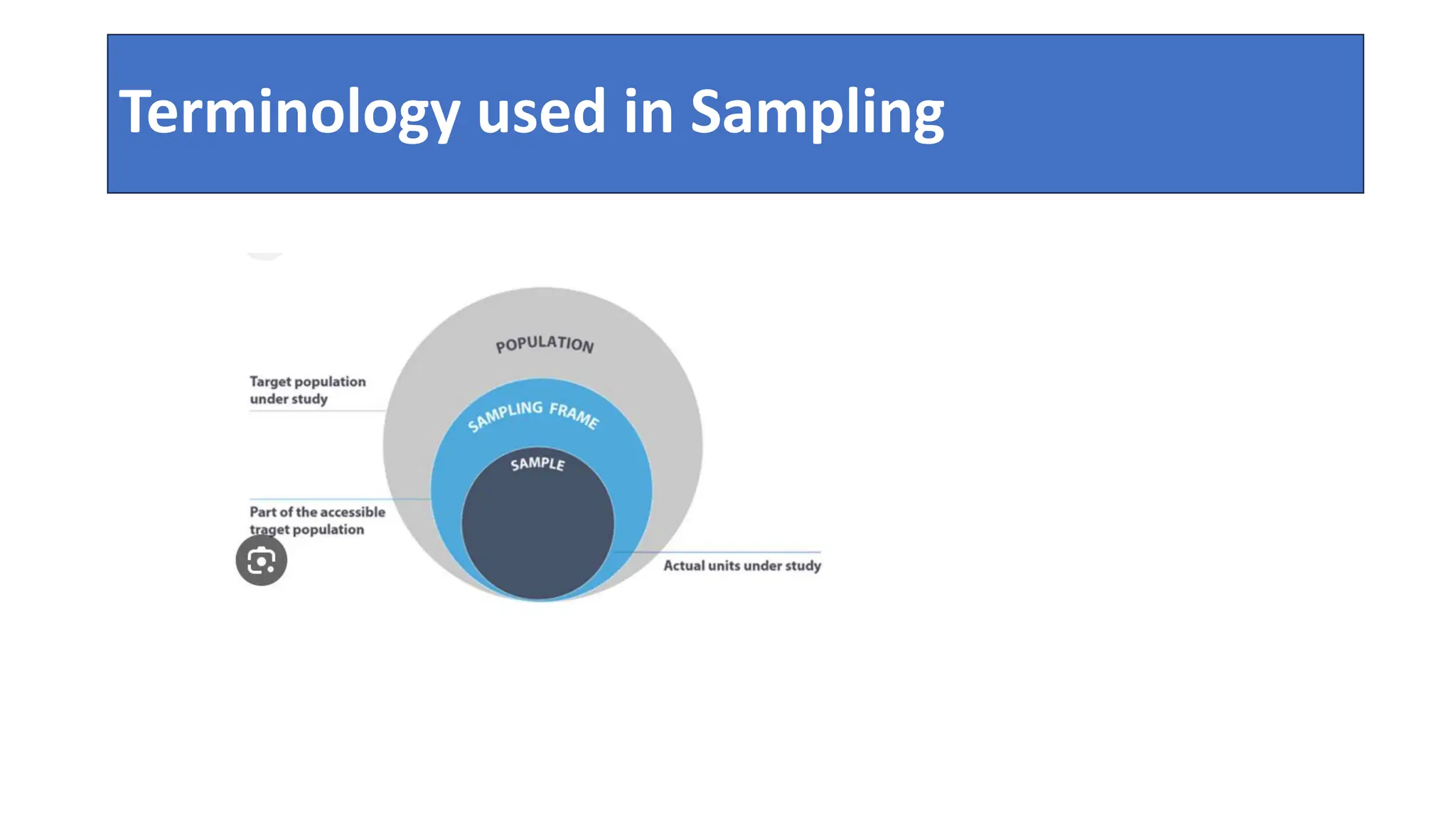 Terminology used in Sampling
 