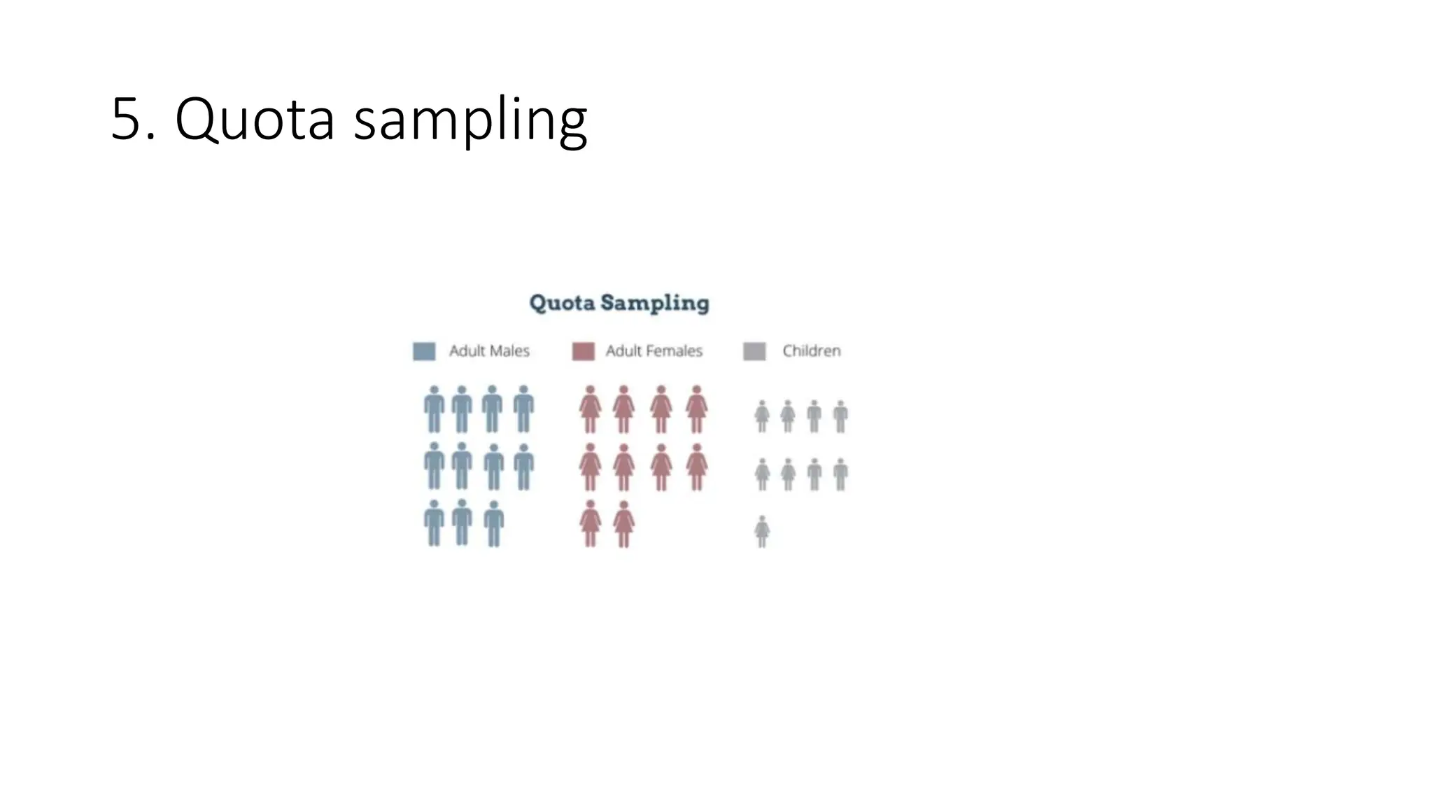 5. Quota sampling
 
