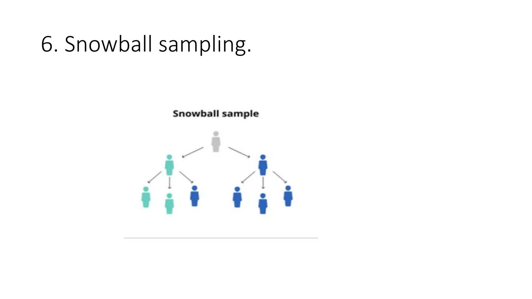 6. Snowball sampling.
 