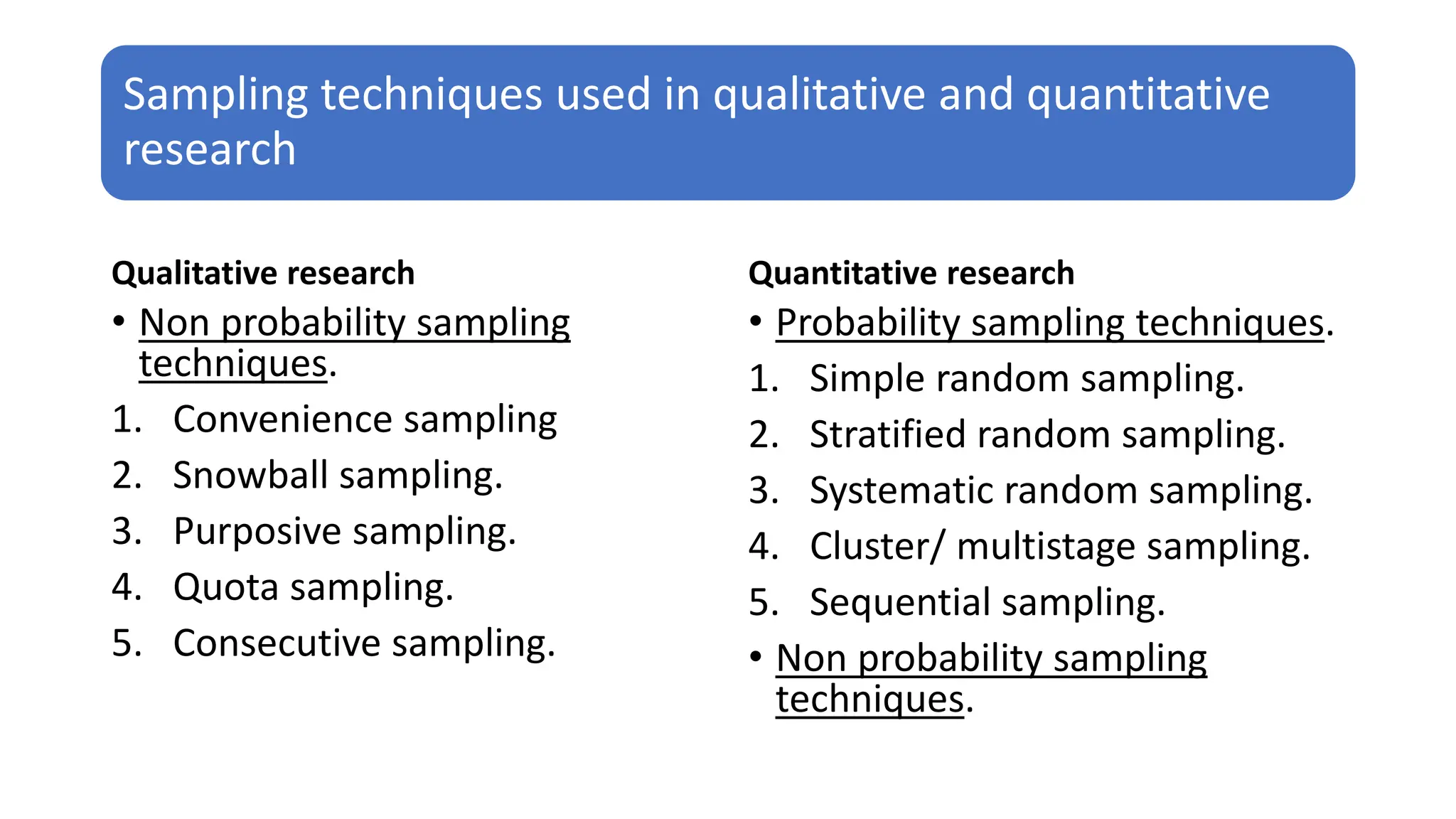 Sampling techniques used in qualitative and quantitative
research
Qualitative research
• Non probability sampling
techniques.
1. Convenience sampling
2. Snowball sampling.
3. Purposive sampling.
4. Quota sampling.
5. Consecutive sampling.
Quantitative research
• Probability sampling techniques.
1. Simple random sampling.
2. Stratified random sampling.
3. Systematic random sampling.
4. Cluster/ multistage sampling.
5. Sequential sampling.
• Non probability sampling
techniques.
 