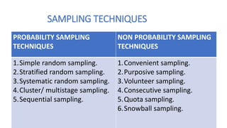 SAMPLING TECHNIQUES
PROBABILITY SAMPLING
TECHNIQUES
NON PROBABILITY SAMPLING
TECHNIQUES
1.Simple random sampling.
2.Stratified random sampling.
3.Systematic random sampling.
4.Cluster/ multistage sampling.
5.Sequential sampling.
1.Convenient sampling.
2.Purposive sampling.
3.Volunteer sampling.
4.Consecutive sampling.
5.Quota sampling.
6.Snowball sampling.
 