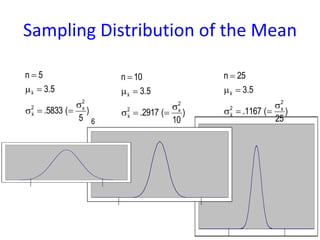 6
)
5
(
5833
.
5
.
3
5
n
2
x
2
x
x







)
10
(
2917
.
5
.
3
10
n
2
x
2
x
x







)
25
(
1167
.
5
.
3
25
n
2
x
2
x
x







Sampling Distribution of the Mean
 