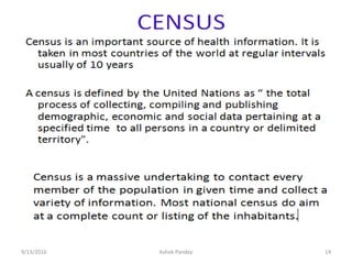 9/13/2016 14
Ashok Pandey
 