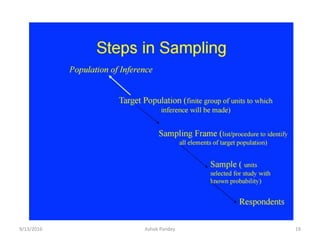 9/13/2016 19
Ashok Pandey
 