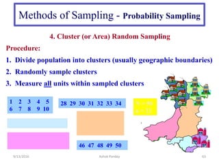 Methods of Sampling - Probability Sampling
·
4. Cluster (or Area) Random Sampling
Procedure:
1. Divide population into clusters (usually geographic boundaries)
2. Randomly sample clusters
3. Measure all units within sampled clusters
1 2 3 4 5
6 7 8 9 10
N = 50
n = 22
35 36 37 38 39
40 41 42 43 44
45
11 12 13 14 15 16
17 18 19 20 21 22
23 24 25 26 27
28 29 30 31 32 33 34
46 47 48 49 50
1 2 3 4 5
6 7 8 9 10
28 29 30 31 32 33 34
46 47 48 49 50
·
9/13/2016 63
Ashok Pandey
 