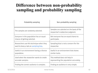 Difference between non-probability
sampling and probability sampling
9/13/2016 Ashok Pandey 82
 